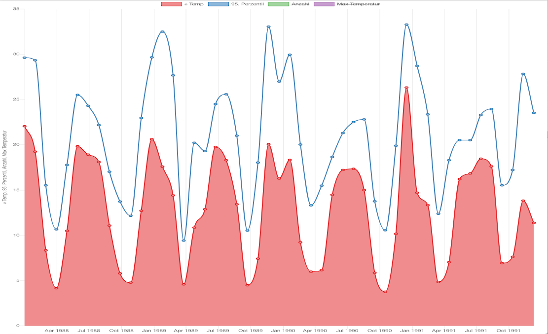 Screenshot aus ELEMENT - Visualisierung
