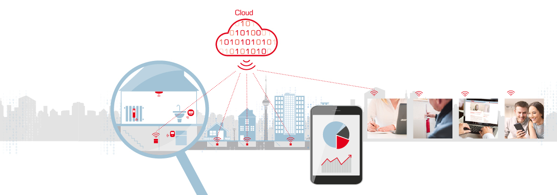 Minol Connect: Prinzip mit Zukunft - Die Geräte senden die Daten per LoRaWAN oder Wireless M-Bus via Gateway an den Cloud-Server,  so dass Sie online bequem auf Ihre Daten zugreifen können.